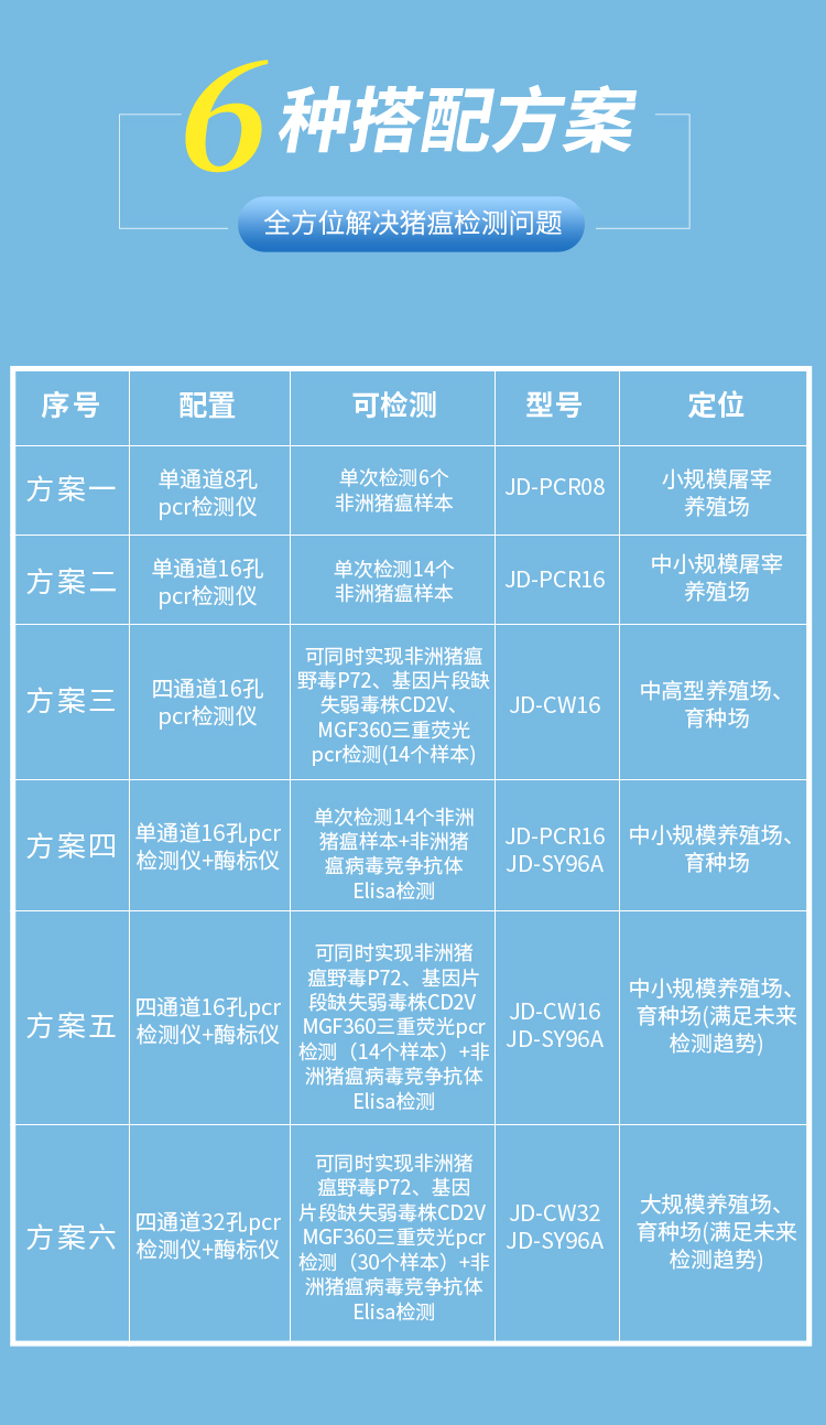 非洲豬瘟檢測(cè)儀