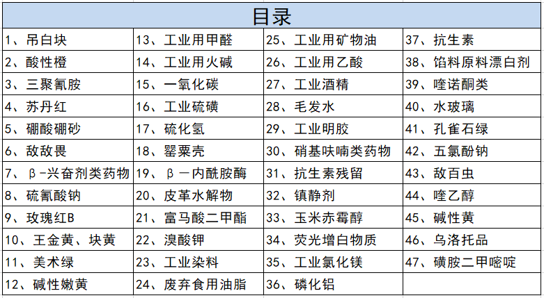 山東競道儀器食品安全快檢儀檢驗“溴酸鉀”